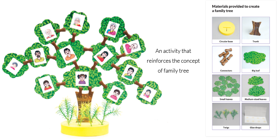 family tree 