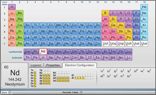 periodic